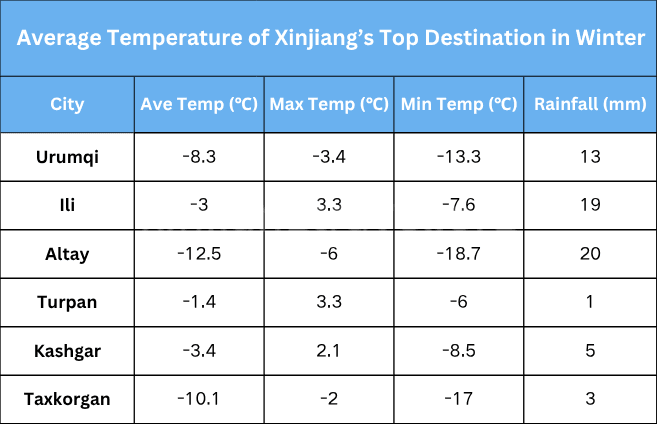 average-temperature-of-xinjiang’s-top-destination-in-winter.png average-temperature-of-xinjiang’s-top-destination-in-winter.png