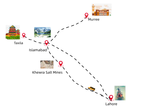 pakistan-culture-tour-7-days