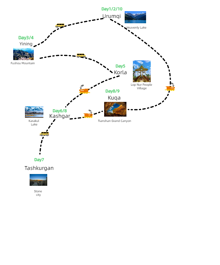 10-days-oriental-express-tour-to-xinjiang