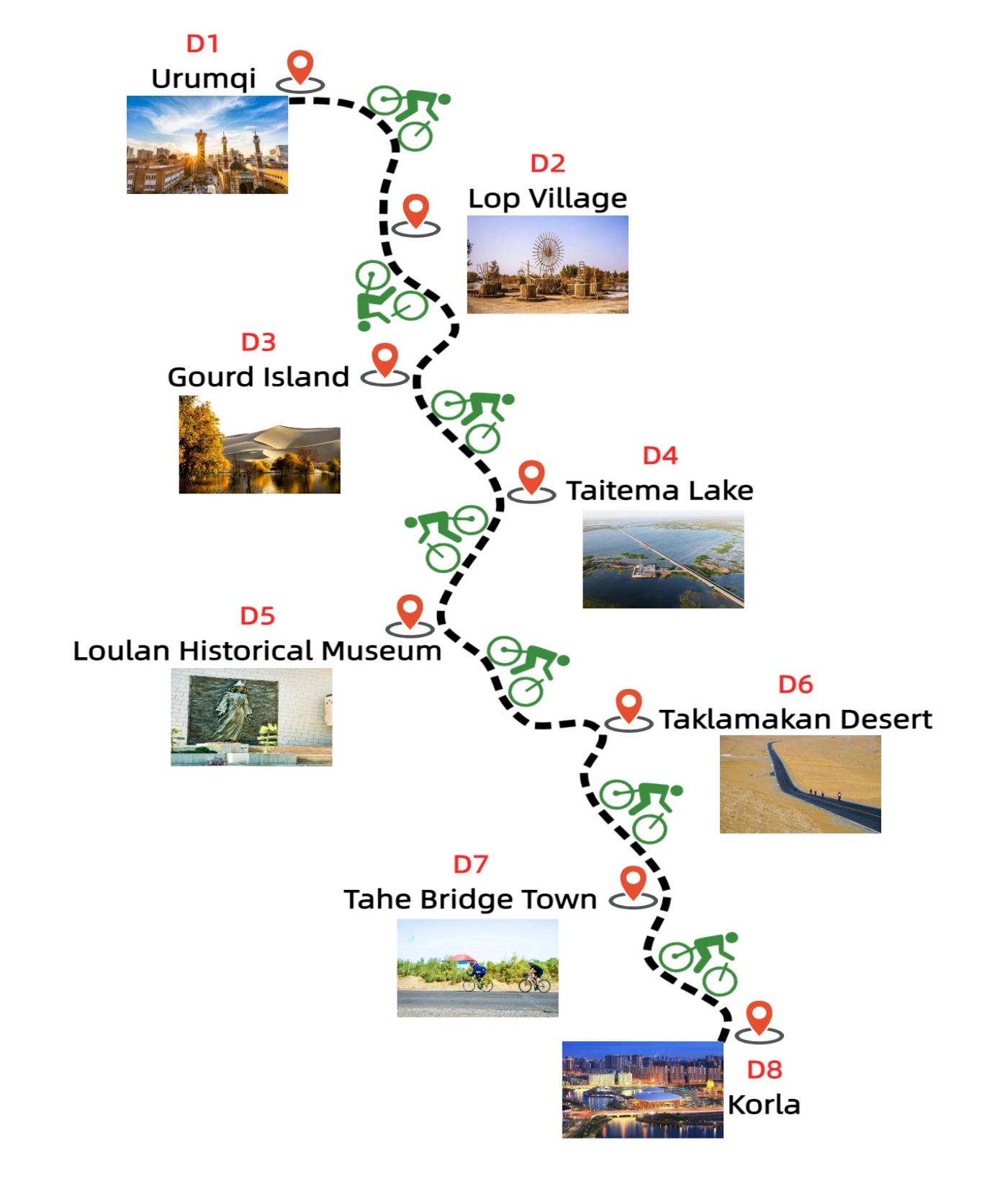 8-days-xinjiang-taklamakan-desert-biking-tour