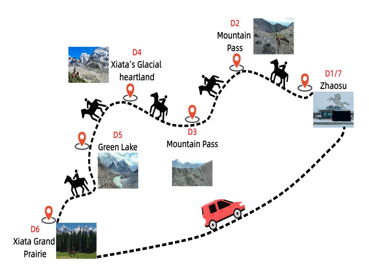 7-days-xinjiang-xiata-ancient-trail-horseback-riding-tour